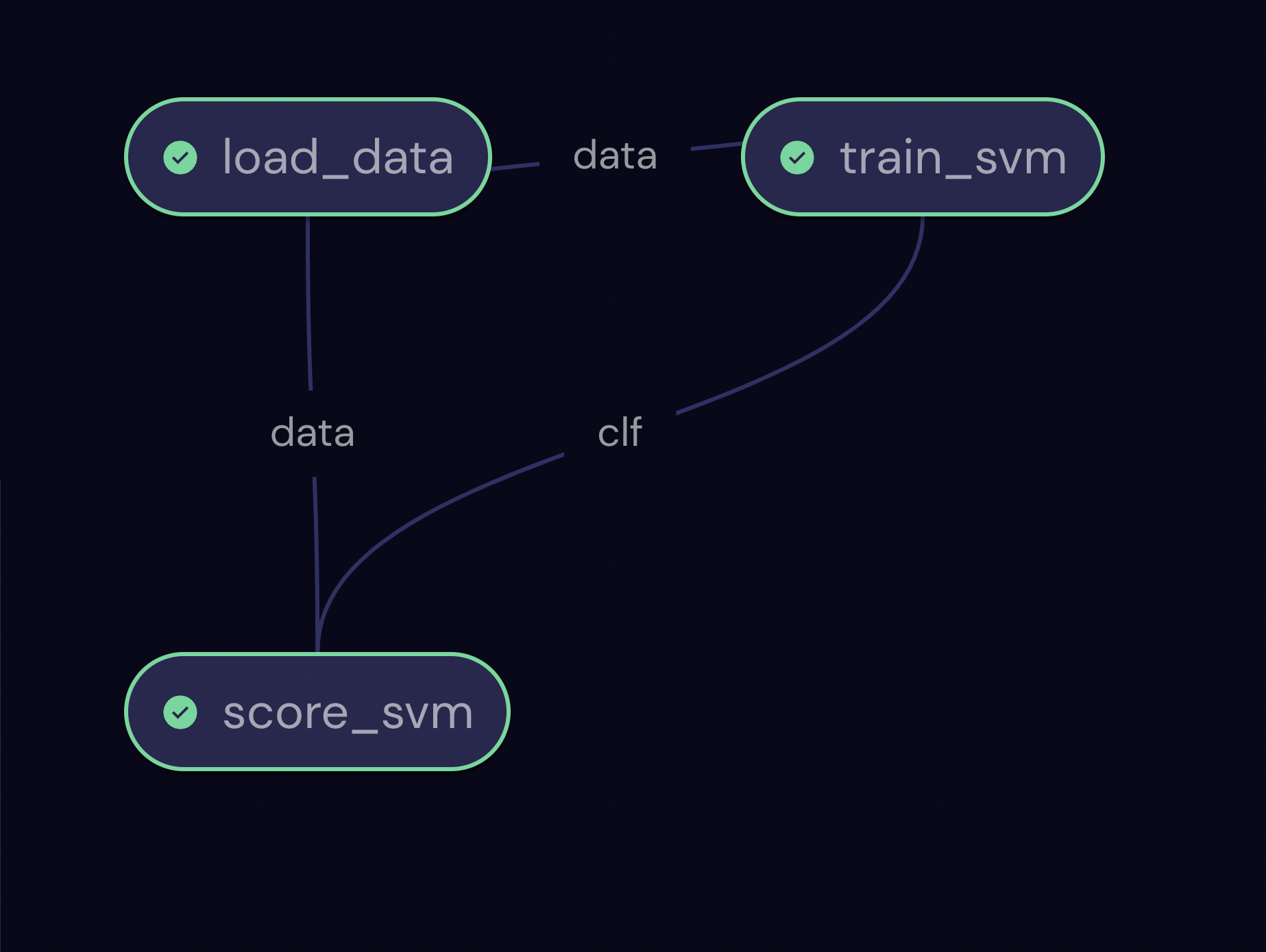 ../_images/transport_graph.png